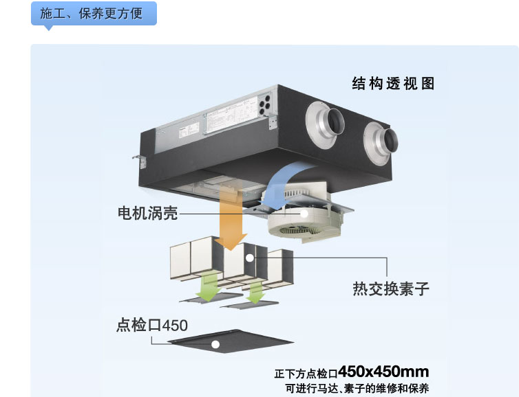 全热交换器施工、保养更方便