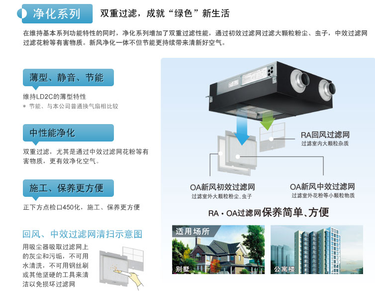 全热交换器净化系列：双重过滤、成就“绿色”新生活