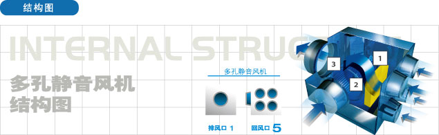 多孔静音风机产品结构图