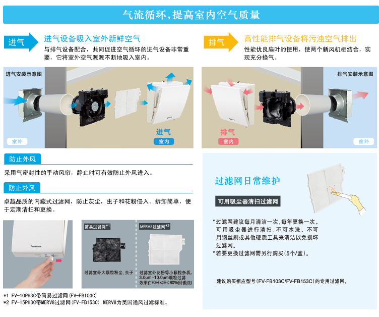 气流循环，提高室内空气质量