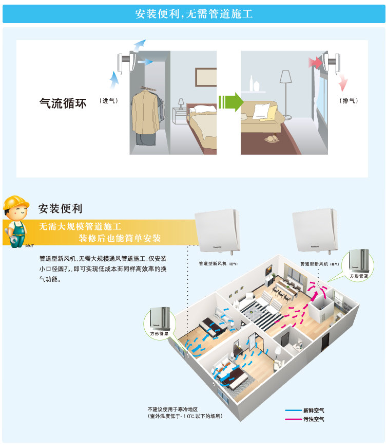 安装便利，无需管道施工