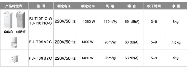 松下干手机产品特性表