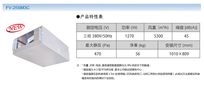 松下大风量送风机FV-25SM3C产品尺寸图