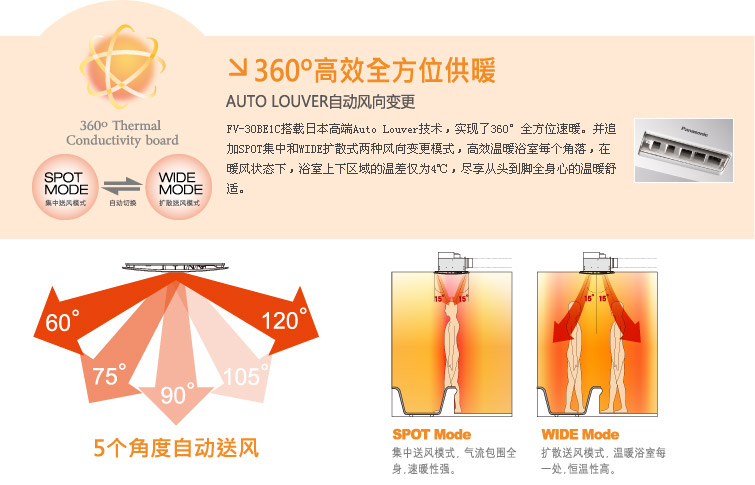 FV-30BE1C360度高效全方位供暖