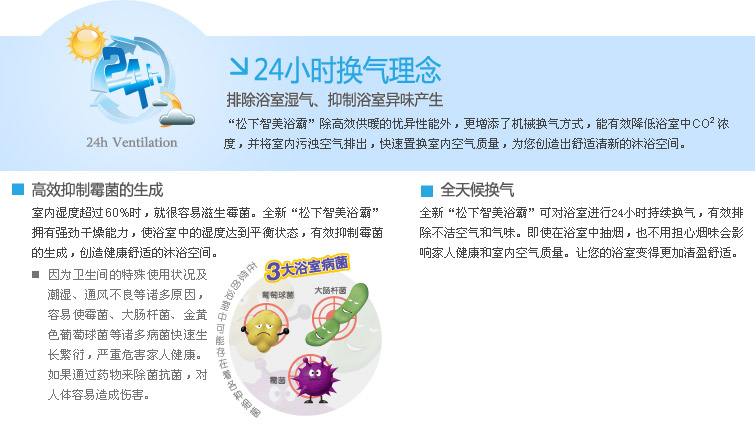 24小时换气理论