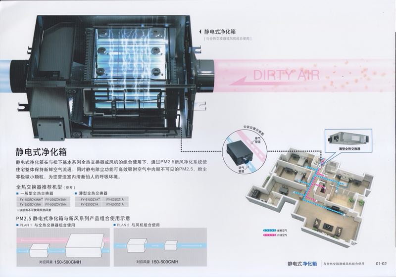 静电除尘箱